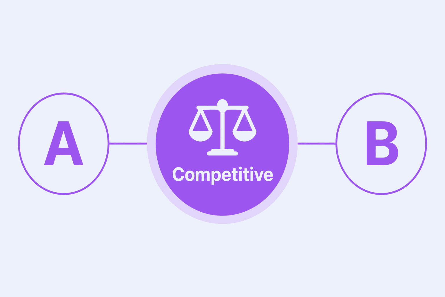 Diagram of Competitive demand comparing options