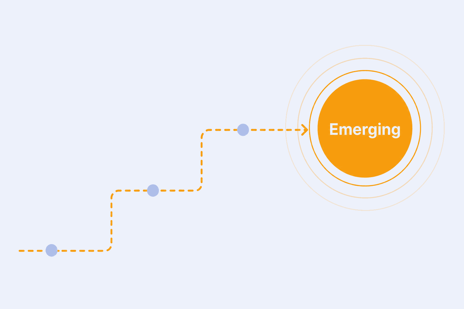 Diagram of Emerging demand growing over time