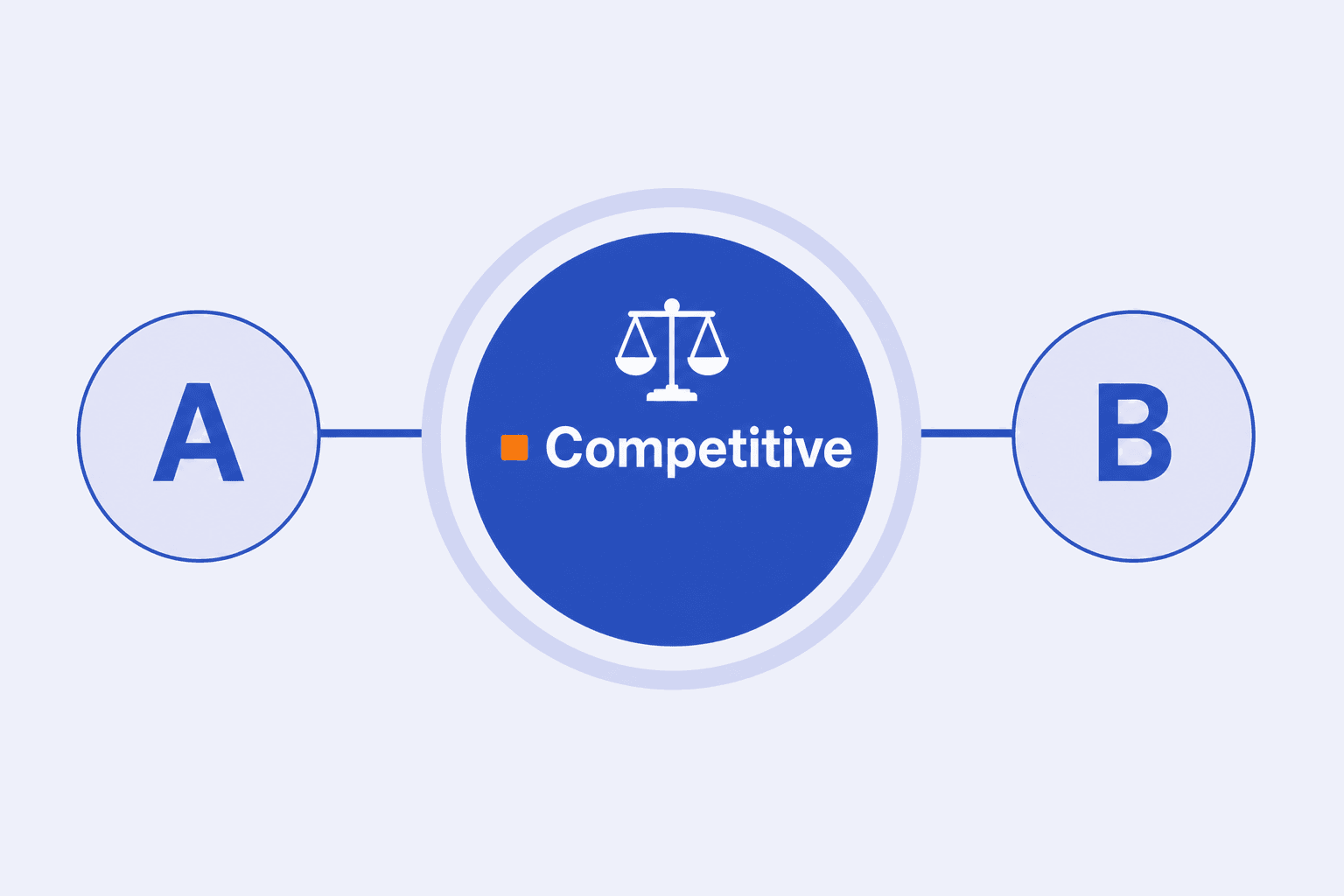 Diagram of Competitive demand comparing options